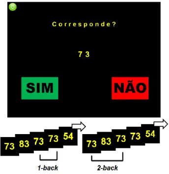 Figure 8 . Representative image of the 2-Back Task implemented in the protocol.  A digit is consecutively appearing in  the screen, and the player has to warn if it matches the digit presented two times earlier in the game