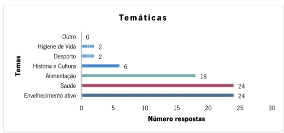 Gráfico 10: Temáticas 