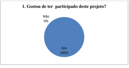 Gráfico 4. 