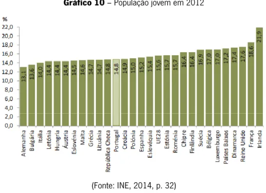 Gráfico 11 – Pirâmide etária, Portugal, 2008 e 2013 
