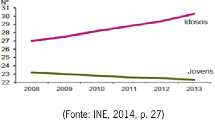 Gráfico 14 – Índice de dependência de jovens e idosos, NUTS III        