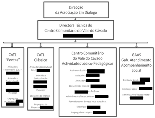 Figura 1 - Organograma da instituição 