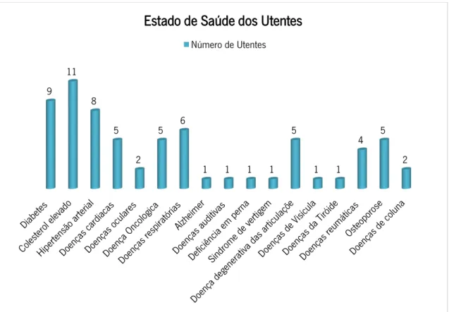 Gráfico 8:Estado de saúde dos utentes 