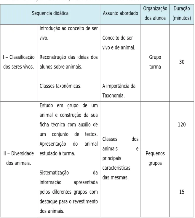 Tabela 2 - Plano geral de intervenção na turma do 2º Ciclo do Ensino Básico   Sequencia didática  Assunto abordado  Organização 