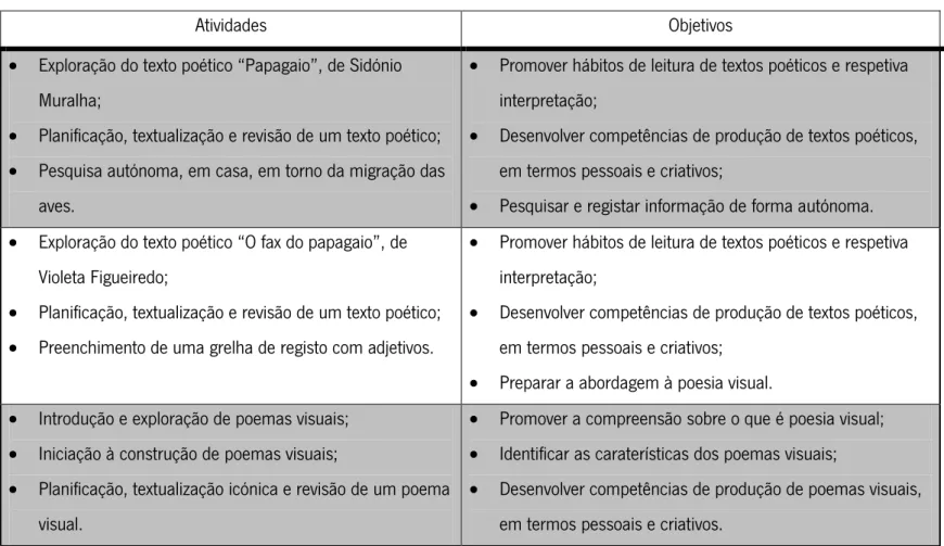 Tabela 8 – Plano Geral de Intervenção a Nível do 1.º Ciclo (2.º ano) 