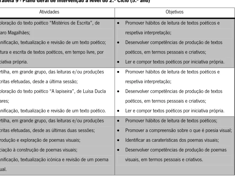 Tabela 9 - Plano Geral de Intervenção a Nível do 2.º Ciclo (5.º ano)