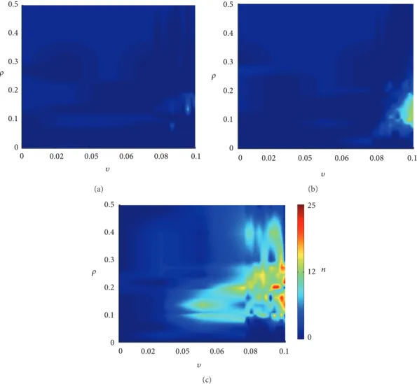 Figure 4: Spontaneous increases of SICA simulated for diferent values for � (Hebbian rules) and � (compensation theory)