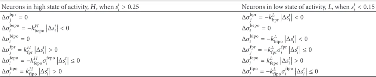 Table 1: Morphogenetic rules according to Dammasch et al. [21].