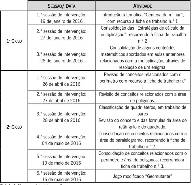 Tabela 1: Plano geral de intervenção
