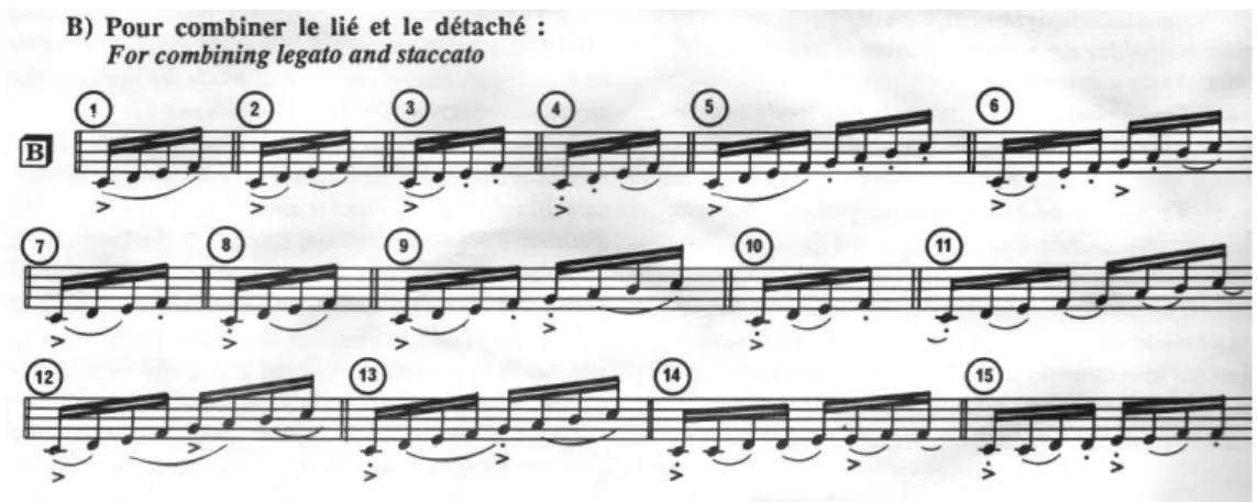 Figura 6 - Parte B – representação dos exercícios de legato e staccato em sequências de semicolcheias (Londeix,  1989, p