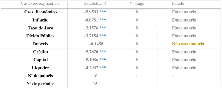 Tabela 7 - Teste de Estacionaridade às variáveis explicativas do modelo 