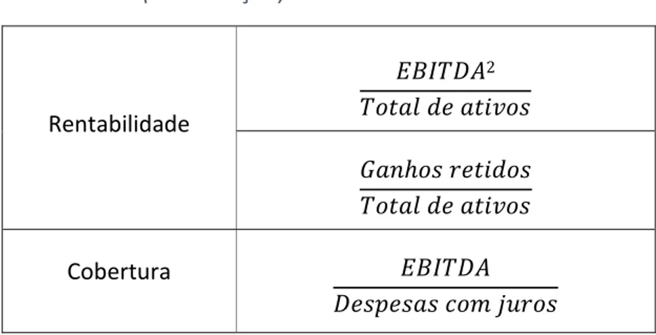 Tabela 2 - Variáveis quantitativas com transformação logarítmica 