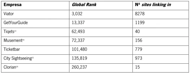 Tabela 6 - Ranking Mundial de Companhias Turísticas Online 