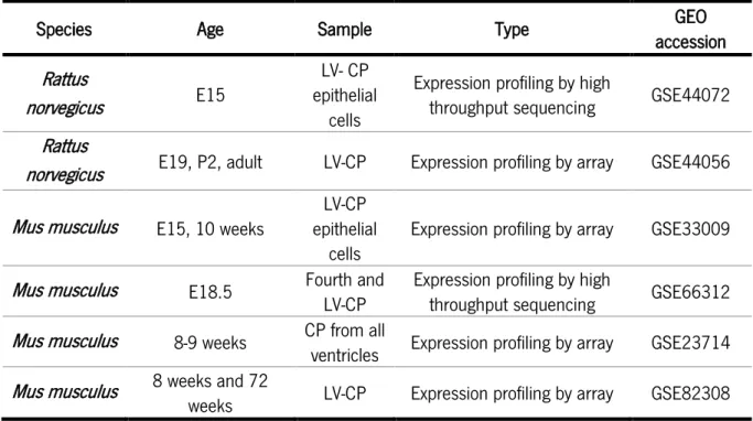 Table 3: Summary of the CP transcriptome analysis performed by array or high throughput sequencing