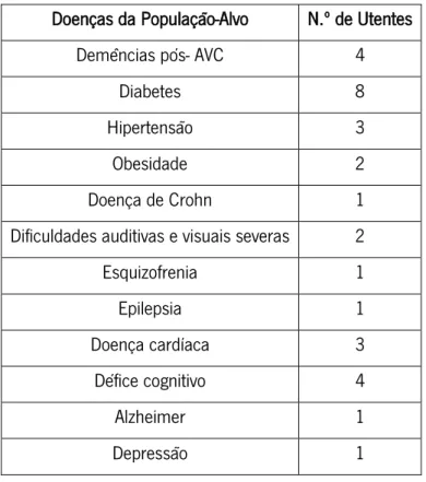 Tabela 2 - Doenças que afetam a população - alvo 