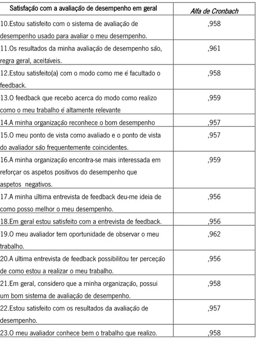 Tabela 13: Alfa de  Cronbach  com a satisfação da avaliação de desempenho em geral  Satisfação com a avaliação de desempenho em geral  Alfa de Cronbach   10.Estou satisfeito com o sistema de avaliação de 