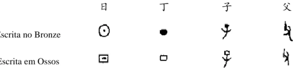 Fig - 2.2: Representação da imagem de um livro de bambu e o seu respetivo caracter Jiaguwen 