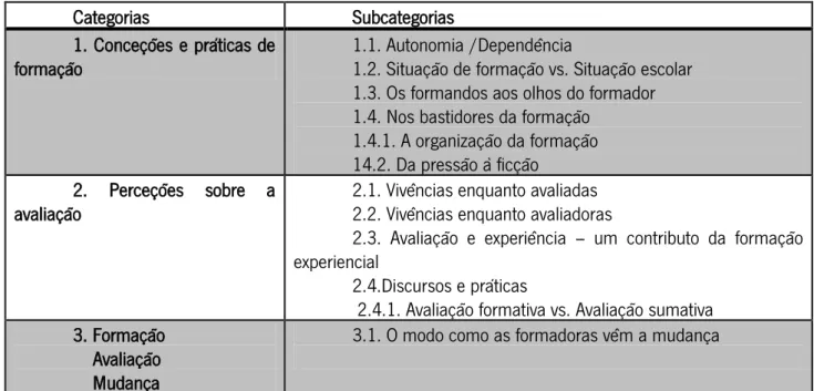 Tabela 2 – Categorização da análise de conteúdo sobre “Conceções e práticas de avaliação: a  perspetiva das formadoras de uma empresa de formação” 