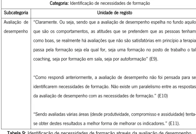 Tabela 9: Identificação de necessidades de formação através da avaliação de desempenho