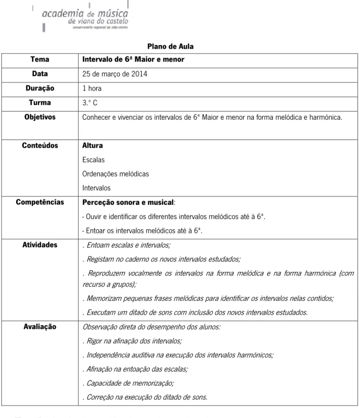 Figura 7 – Plano de aula supervisionada em 25 de março de 2014 