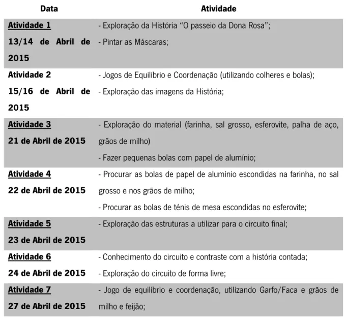 Tabela geral das atividades de Creche 