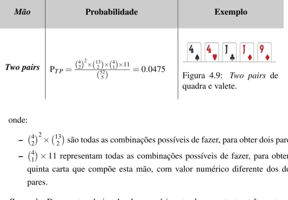 Tabela 4.8: Two pairs.