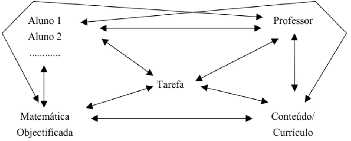 Figura 4: Definição de Tarefa segundo Christiansen e Walther (1986). 