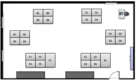 Figura 4.7: Esquema representativo da organização dos grupos ao longo da atividade