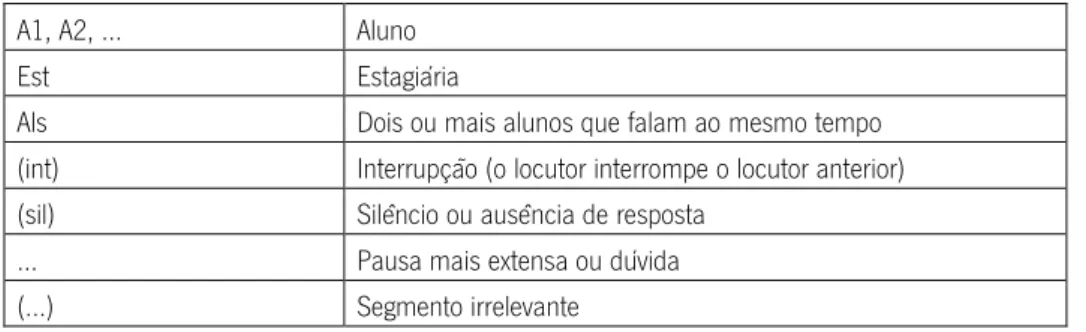 Tabela 1- Normas de transcrição da interação pedagógica (adaptado de Vieira, 1998, p. 521) 