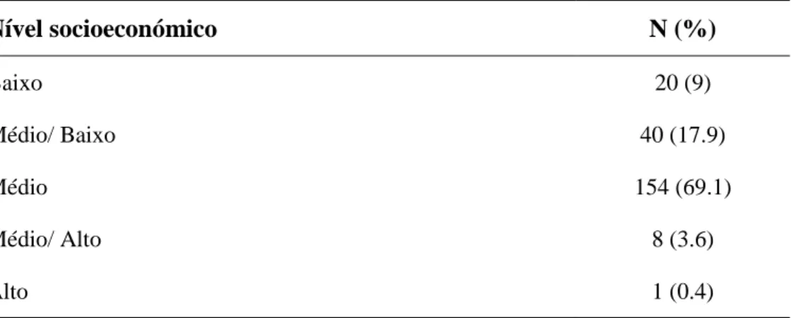 Tabela 5: Descrição da amostra quanto ao nível socioeconómico 
