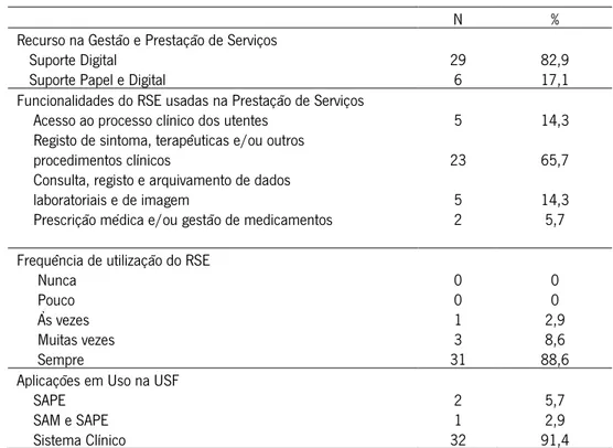 Tabela 2. Caracterização do serviço prestado 