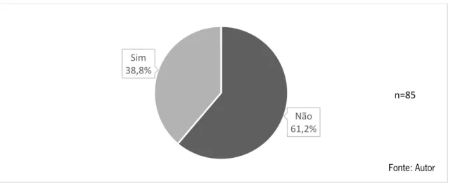 Gráfico 1 – A(s) unidade(s) de saúde ou a Misericórdia dispõem de um departamento de  Marketing ou colaboradores dedicados à sua prática no âmbito da unidade de saúde? 