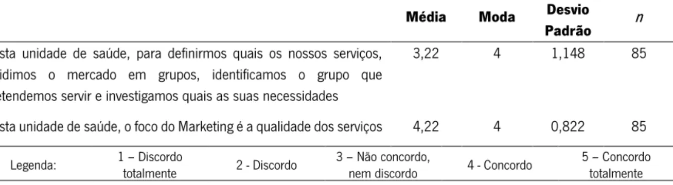 Gráfico 5 - Distribuição das respostas da secção Produto 