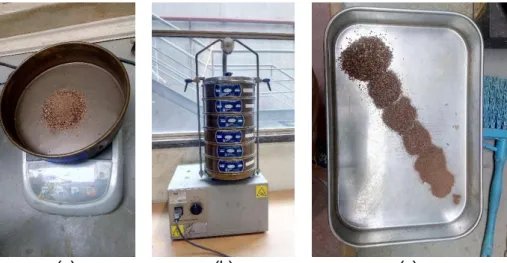 Figure 36: Dry sieving of sand (a) total mass of the sand  taken for sieving; (b) vibration for  10 minutes and (c) particles size distribution of the sand in M1 