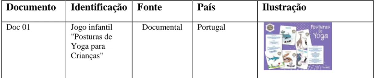 Tabela II: Caracterização da amostra de documentos. 