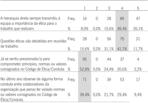 Tabela 5 - Relacionamento entre os colaboradores da organização 