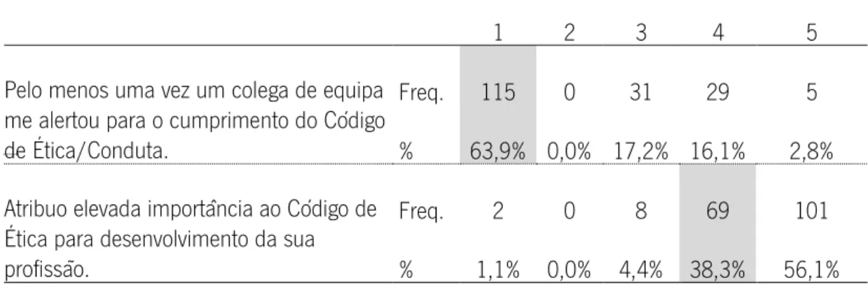 Tabela 6 - Relacionamento com os clientes 