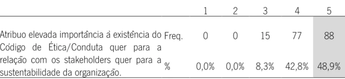 Tabela 7 - Relacionamento entre colaborador/organização 