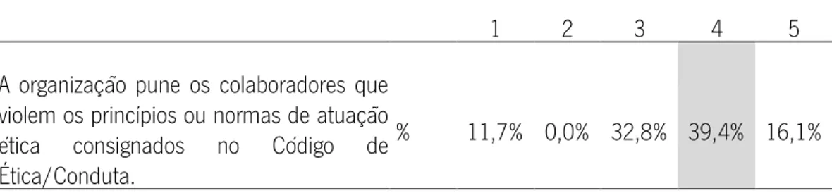 Tabela 8 – Estatísticas descritivas 