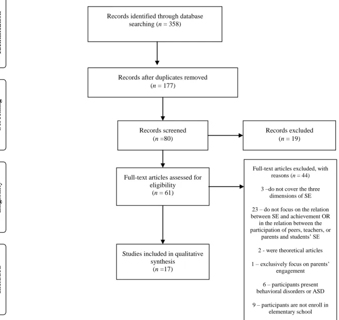Figure 1. PRISMA Flow Diagram: Flow of information through the search and selection  process during this systematic review