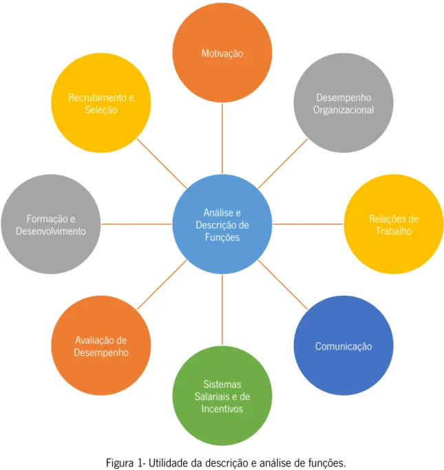 Figura 1- Utilidade da descrição e análise de funções. 