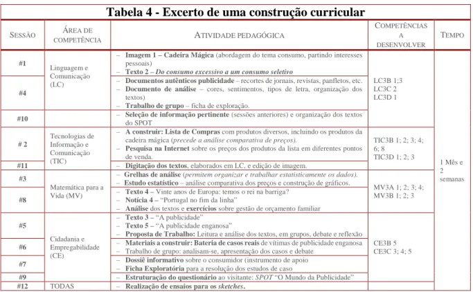 Tabela 4 - Excerto de uma construção curricular