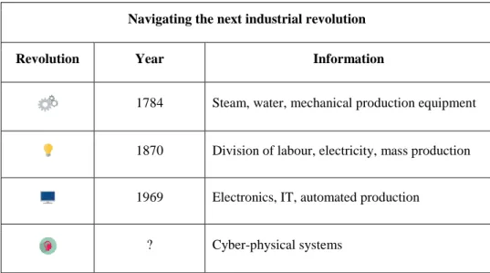 Table 1. Navigating the next industrial revolution 