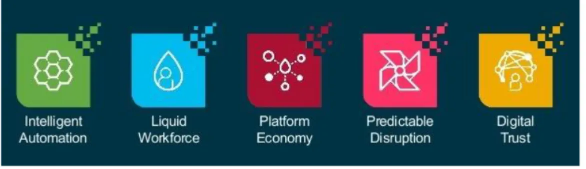 Figure 2. People First: The Primacy of People in the Digital Age 