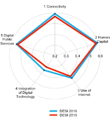 Figure 5. DESI 2015-2016 