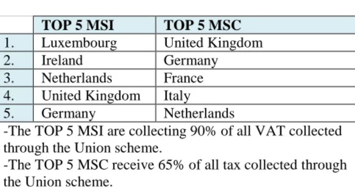 Table 3. Union scheme - Results from 2015 