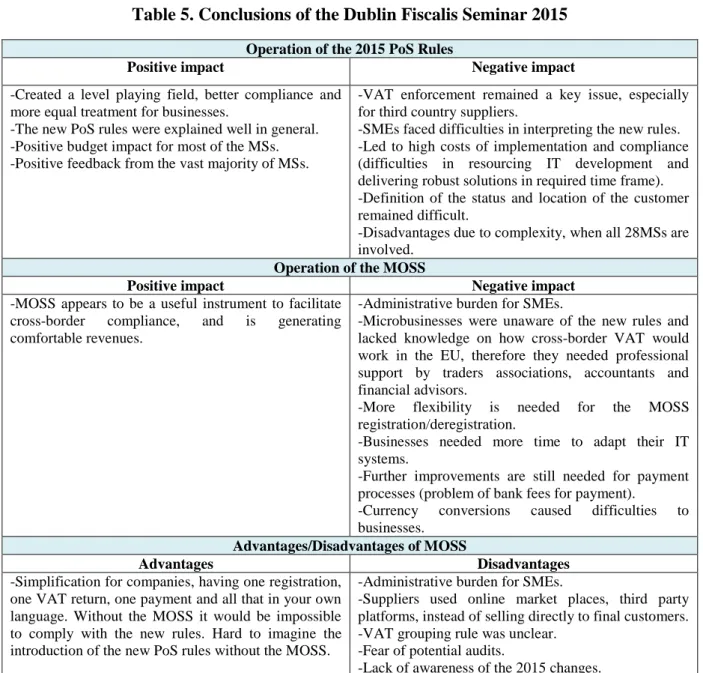 Table 5. Conclusions of the Dublin Fiscalis Seminar 2015 