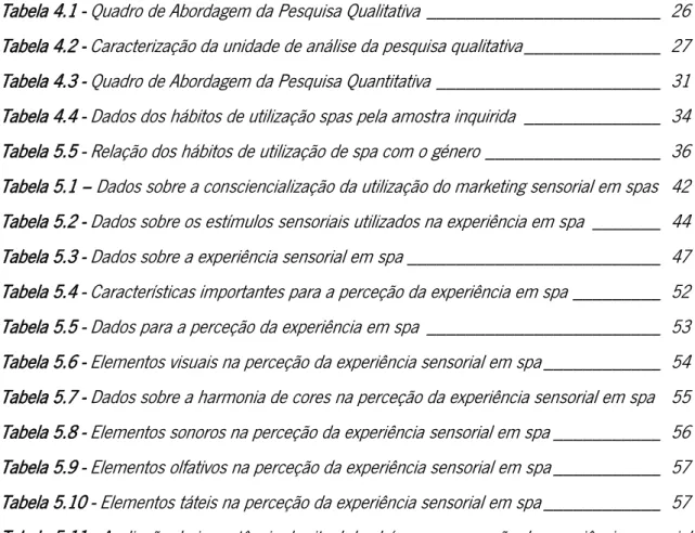 Tabela 4.1 - Quadro de Abordagem da Pesquisa Qualitativa  ________________________  26 Tabela 4.2 - Caracterização da unidade de análise da pesquisa qualitativa ______________  27 Tabela 4.3 - Quadro de Abordagem da Pesquisa Quantitativa __________________