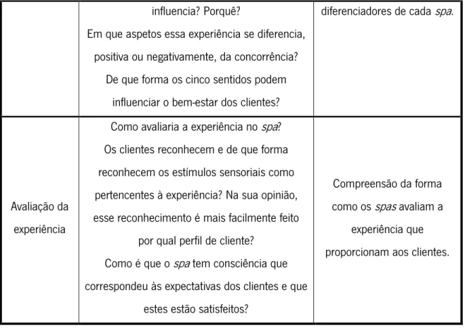 Tabela 4.2 - Caracterização da unidade de análise da pesquisa qualitativa 