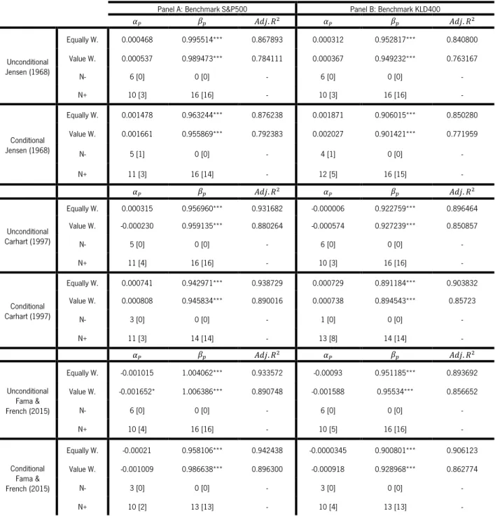 TABLE VIII - An overview of the empirical results of all models 